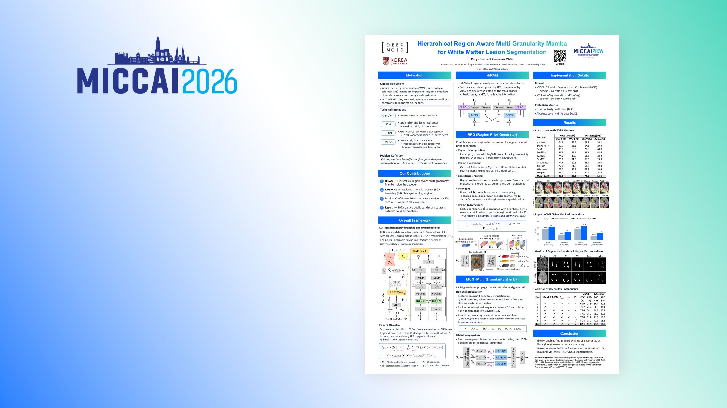 딥노이드, 글로벌 의료영상 AI 학회 ‘MICCAI 2026’서 기술력 인정... “연구 논문 발표·공식 챌린지 상위권 쾌거”